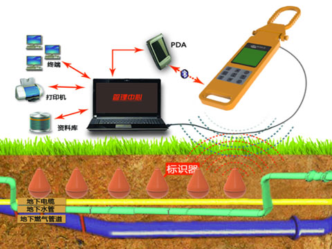 地下電子標識器定位系統UMPS200.jpg