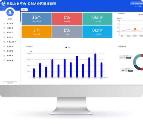 DMA分區(qū)漏損管理.jpg